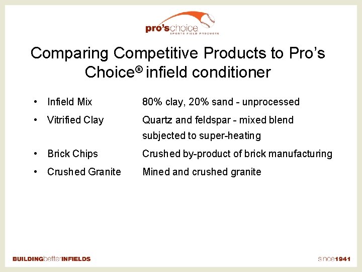 Comparing Competitive Products to Pro’s Choice® infield conditioner • Infield Mix 80% clay, 20%