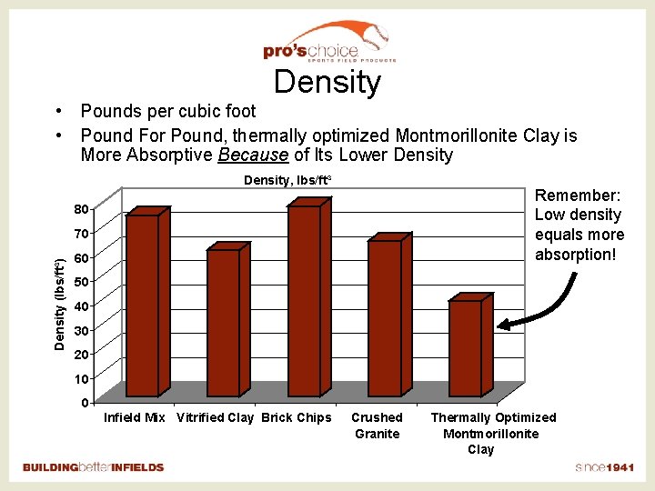 Density • Pounds per cubic foot • Pound For Pound, thermally optimized Montmorillonite Clay