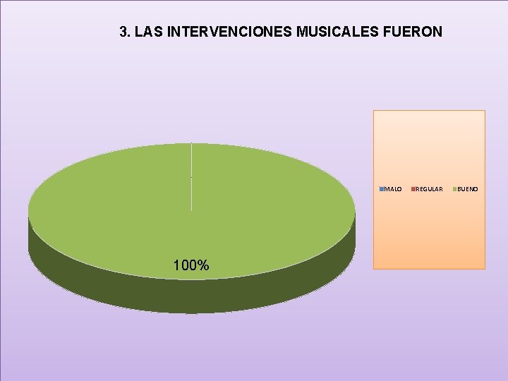 3. LAS INTERVENCIONES MUSICALES FUERON MALO 100% REGULAR BUENO 