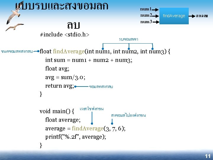 แบบรบและสงขอมลก ลบ #include <stdio. h> ชนดขอมลทสงกลบ num 1 num 2 num 3 find. Average