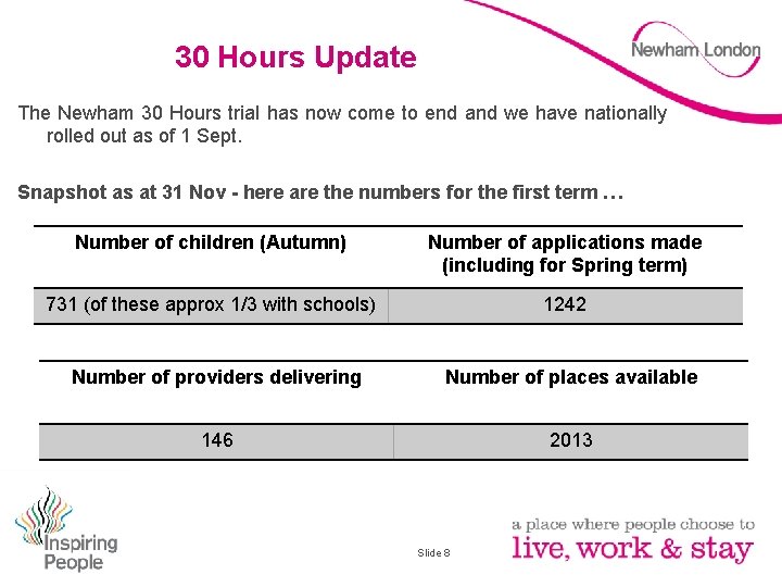 30 Hours Update The Newham 30 Hours trial has now come to end and