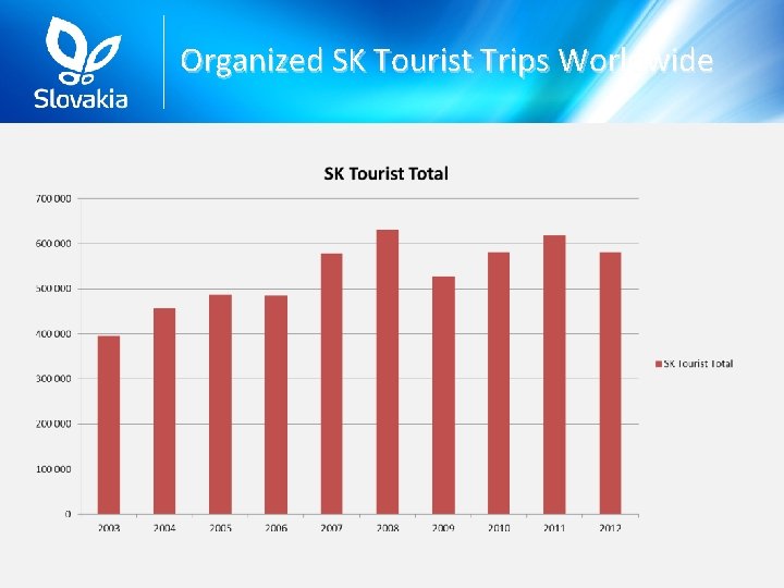 Organized SK Tourist Trips Worldwide 