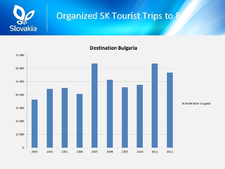 Organized SK Tourist Trips to BG 