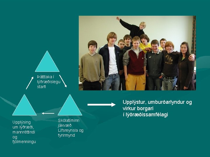 Þátttaka í lýðræðislegu starfi Upplýstur, umburðarlyndur og virkur borgari í lýðræðissamfélagi Upplýsing um lýðræði,