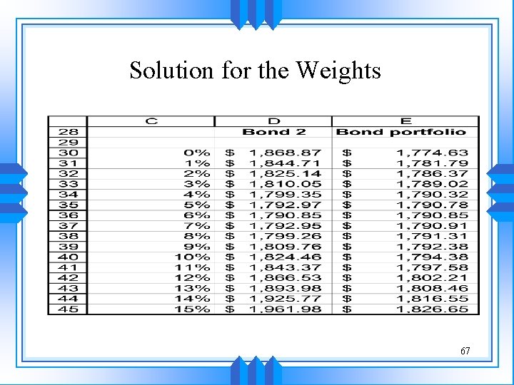 Solution for the Weights 67 