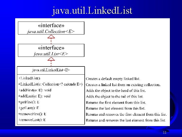 java. util. Linked. List 11 