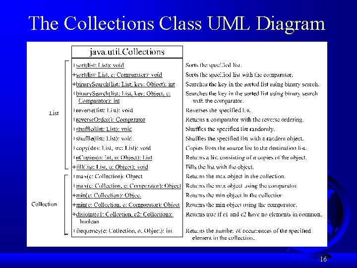 The Collections Class UML Diagram 16 