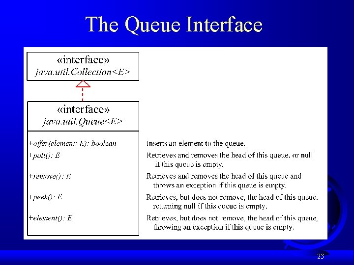 The Queue Interface 23 