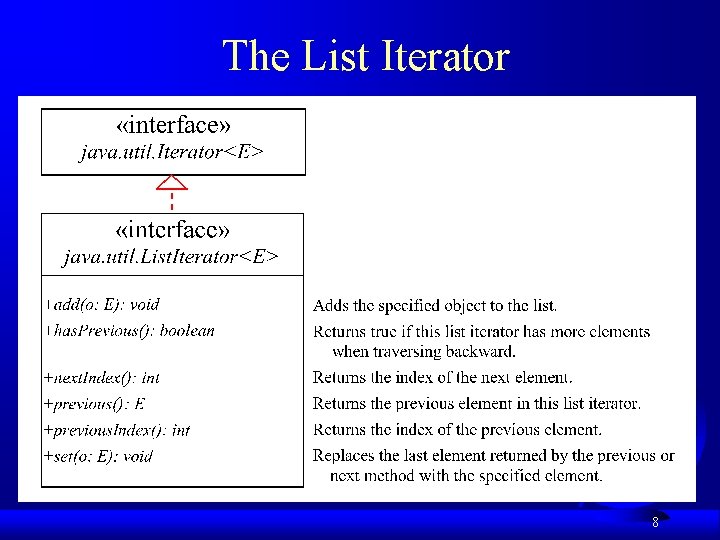 The List Iterator 8 