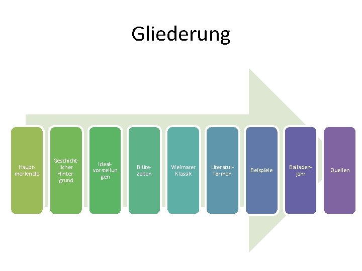 Gliederung Hauptmerkmale Geschichtlicher Hintergrund Idealvorstellun gen Blütezeiten Weimarer Klassik Literaturformen Beispiele Balladenjahr Quellen 