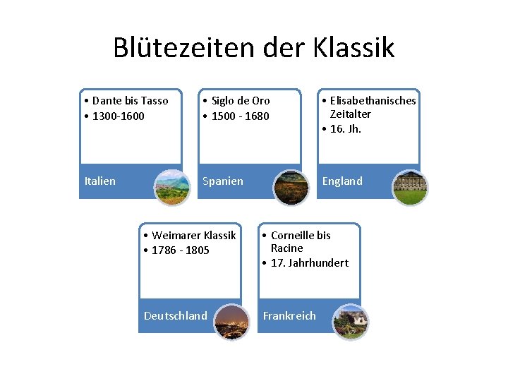 Blütezeiten der Klassik • Dante bis Tasso • 1300 -1600 • Siglo de Oro