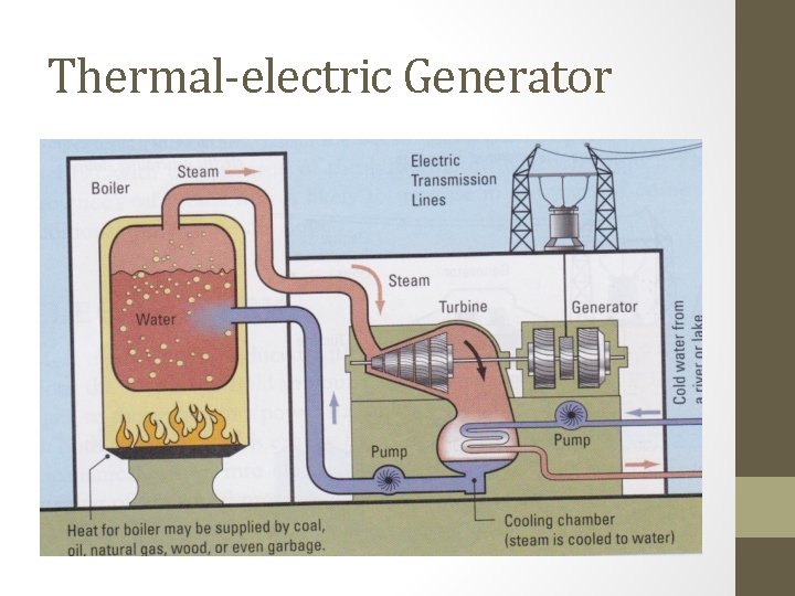 Thermal-electric Generator 