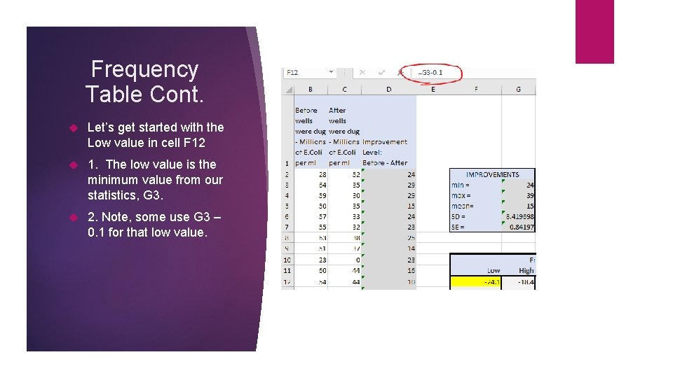 Frequency Table Cont. Let’s get started with the Low value in cell F 12