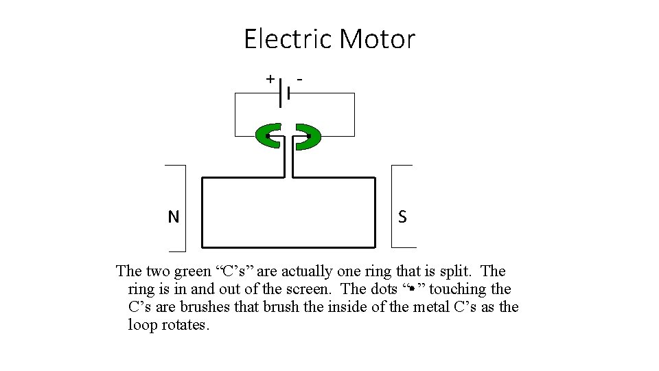 Electric Motor + N - S The two green “C’s” are actually one ring