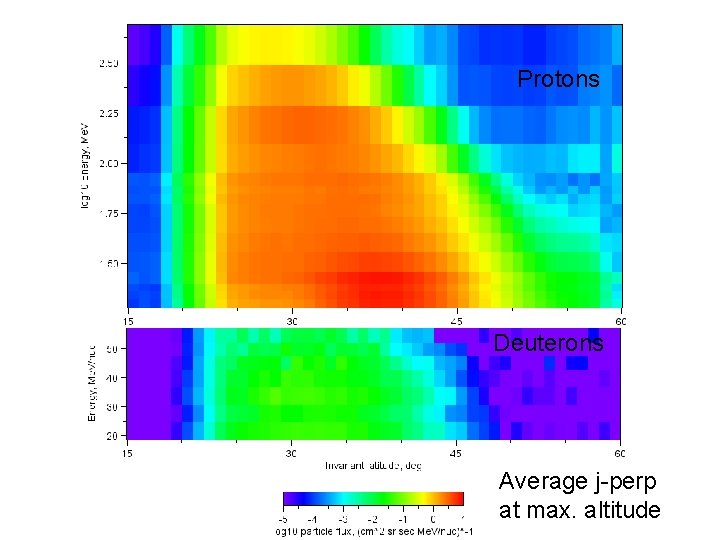 Protons Deuterons Average j-perp at max. altitude 