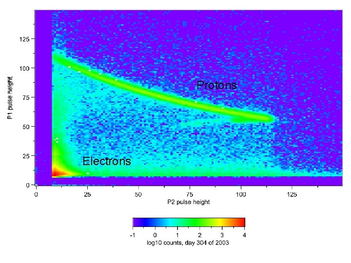 Protons Electrons 