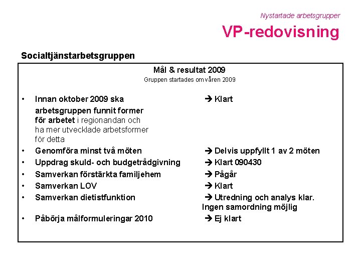 Nystartade arbetsgrupper VP-redovisning Socialtjänstarbetsgruppen Mål & resultat 2009 Gruppen startades om våren 2009 •