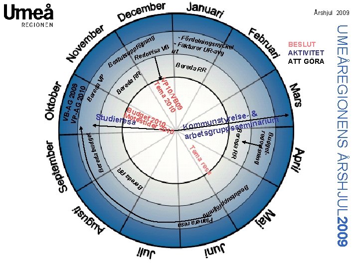 Årshjul 2009 a RR ar m Te a es re da Be slu ts