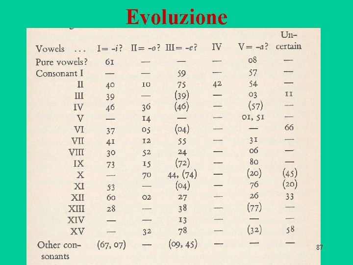 Evoluzione 87 