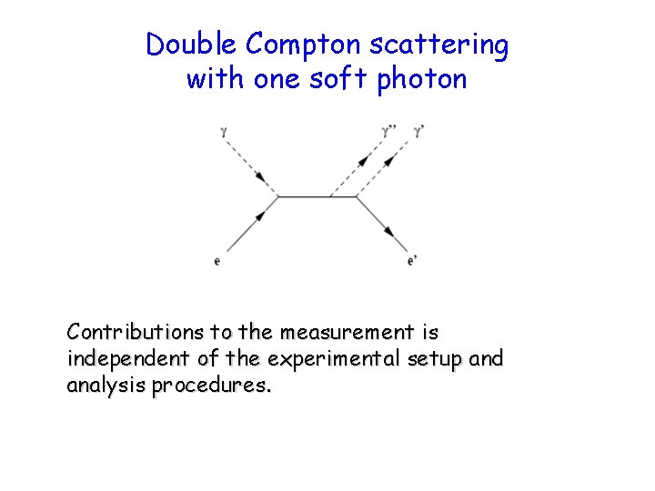 Double Compton scattering with one soft photon Contributions to the measurement is independent of