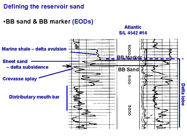 Defining the reservoir sand • BB sand & BB marker (EODs) Atlantic S/L 4542