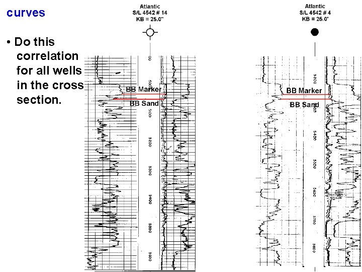 curves • Do this correlation for all wells in the cross section. 