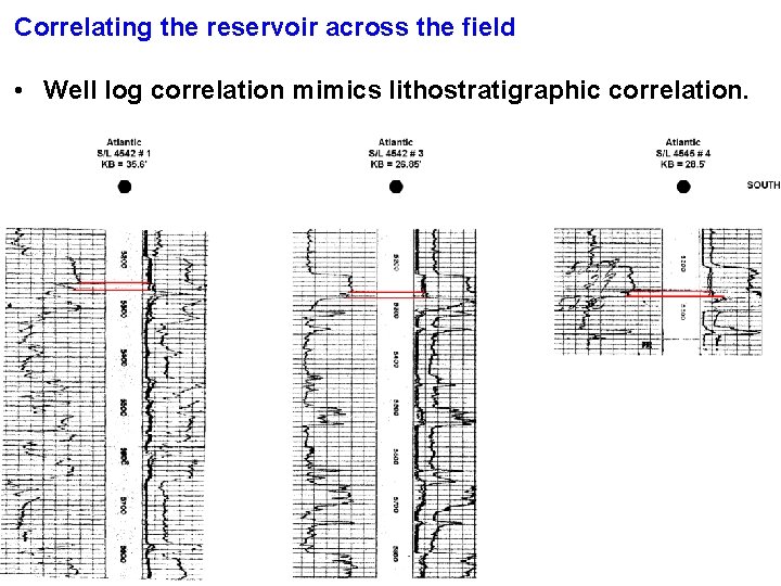 Correlating the reservoir across the field • Well log correlation mimics lithostratigraphic correlation. 