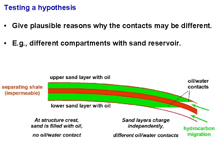 Testing a hypothesis • Give plausible reasons why the contacts may be different. •