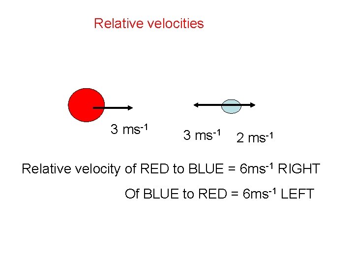 Relative velocities 3 ms-1 2 ms-1 Relative velocity of RED to BLUE = 6