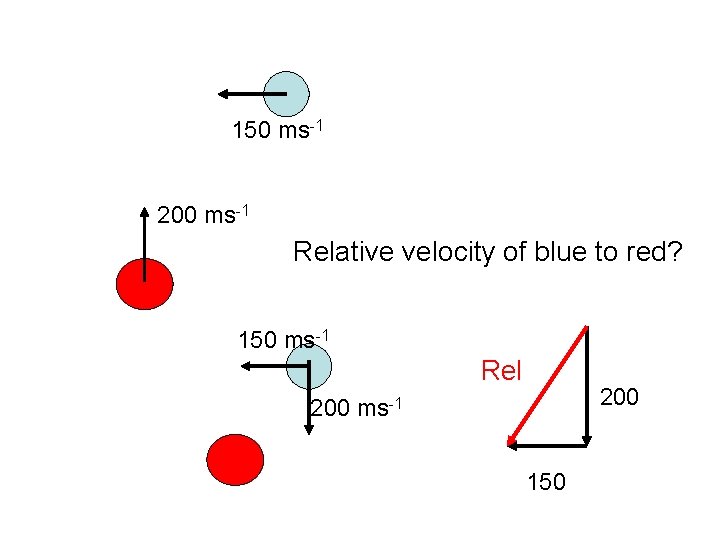 150 ms-1 200 ms-1 Relative velocity of blue to red? 150 ms-1 Rel 200