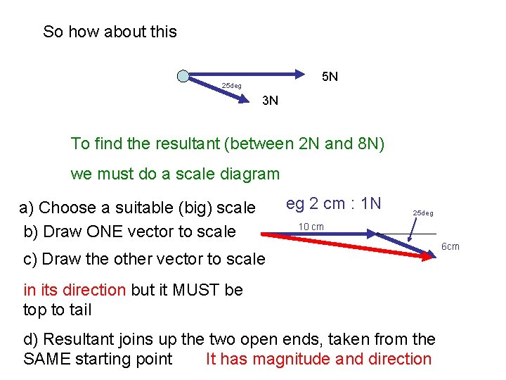 So how about this 5 N 25 deg 3 N To find the resultant