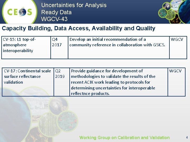 Uncertainties for Analysis Ready Data WGCV-43 Capacity Building, Data Access, Availability and Quality CV-15: