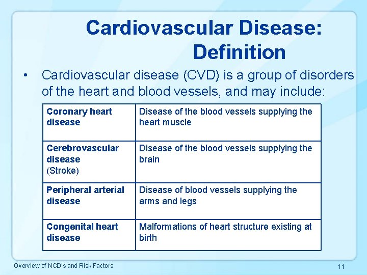 Cardiovascular Disease: Definition • Cardiovascular disease (CVD) is a group of disorders of the