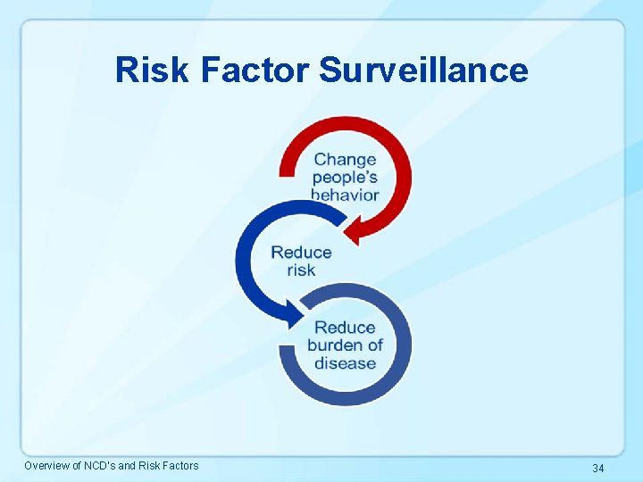 Risk Factor Surveillance Overview of NCD’s and Risk Factors 34 