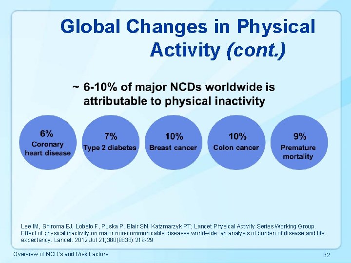Global Changes in Physical Activity (cont. ) Lee IM, Shiroma EJ, Lobelo F, Puska