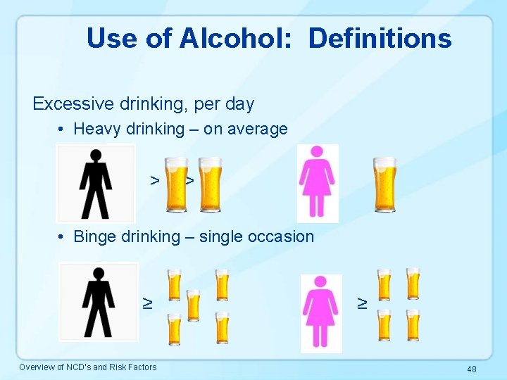Use of Alcohol: Definitions Excessive drinking, per day • Heavy drinking – on average
