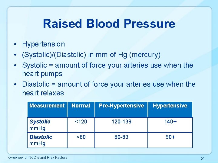 Raised Blood Pressure • Hypertension • (Systolic)/(Diastolic) in mm of Hg (mercury) • Systolic
