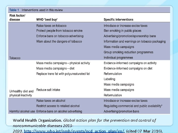 World Health Organization. Global action plan for the prevention and control of noncommunicable diseases