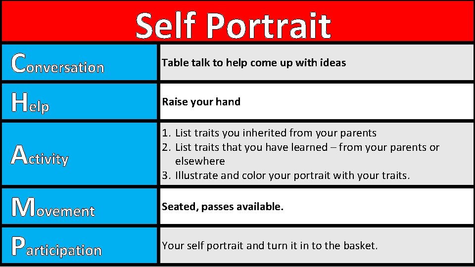 Conversation Help Activity Movement Participation Self Portrait Table talk to help come up with