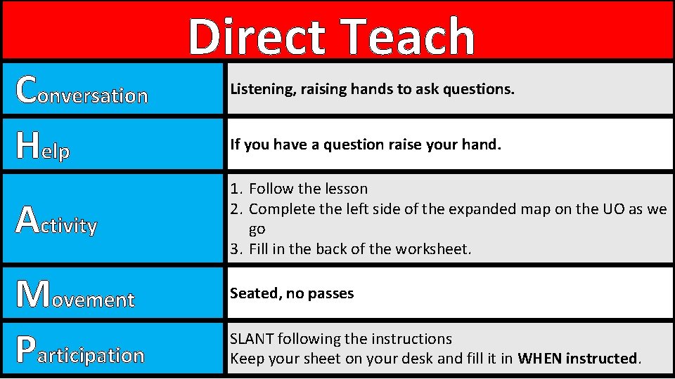 Conversation Help Activity Movement Participation Direct Teach Listening, raising hands to ask questions. If