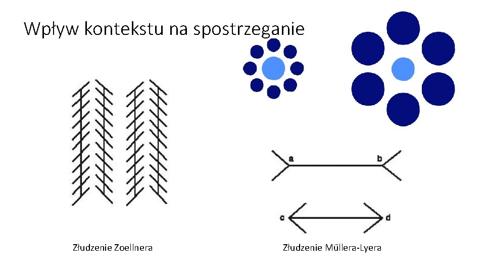 Wpływ kontekstu na spostrzeganie Złudzenie Zoellnera Złudzenie Müllera-Lyera 