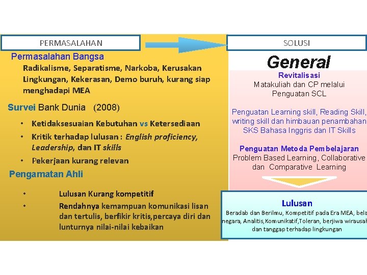 PERMASALAHAN Permasalahan Bangsa Radikalisme, Separatisme, Narkoba, Kerusakan Lingkungan, Kekerasan, Demo buruh, kurang siap menghadapi