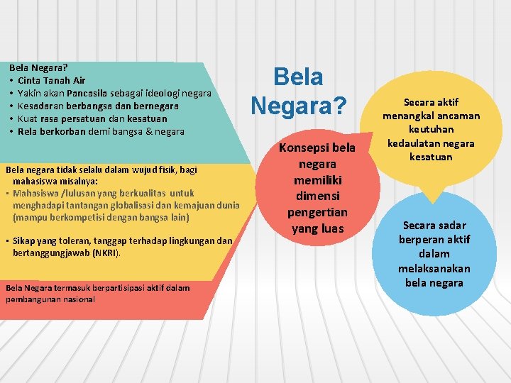 Bela Negara? • Cinta Tanah Air • Yakin akan Pancasila sebagai ideologi negara •