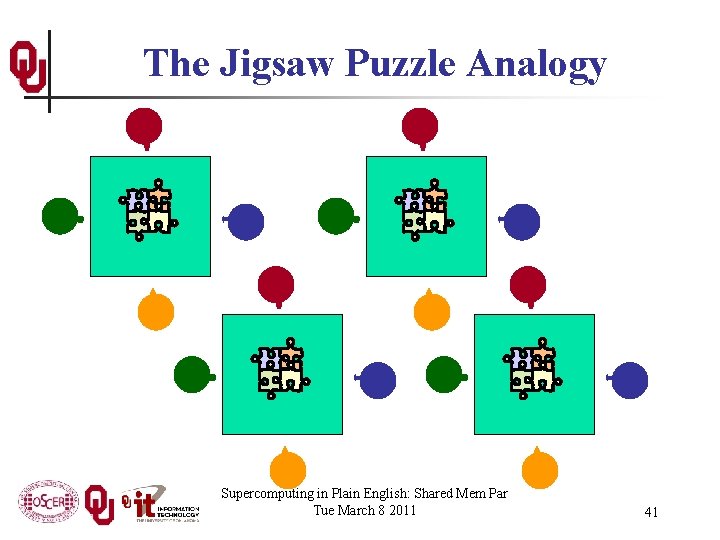 The Jigsaw Puzzle Analogy Supercomputing in Plain English: Shared Mem Par Tue March 8