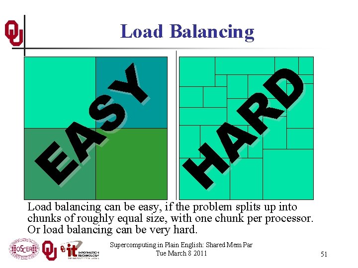 E A S Y H A R D Load Balancing Load balancing can be