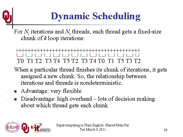 Dynamic Scheduling For Ni iterations and Nt threads, each thread gets a fixed-size chunk