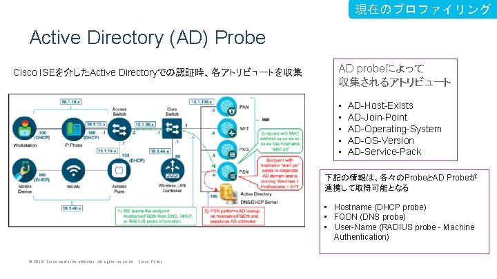 現在のプロファイリング Active Directory (AD) Probe Cisco ISEを介したActive Directoryでの認証時、各アトリビュートを収集 AD probeによって 収集されるアトリビュート • • •