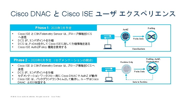 Cisco DNAC と Cisco ISE ユーザ エクスペリエンス Phase 1 - 2020年 3月予定 • •