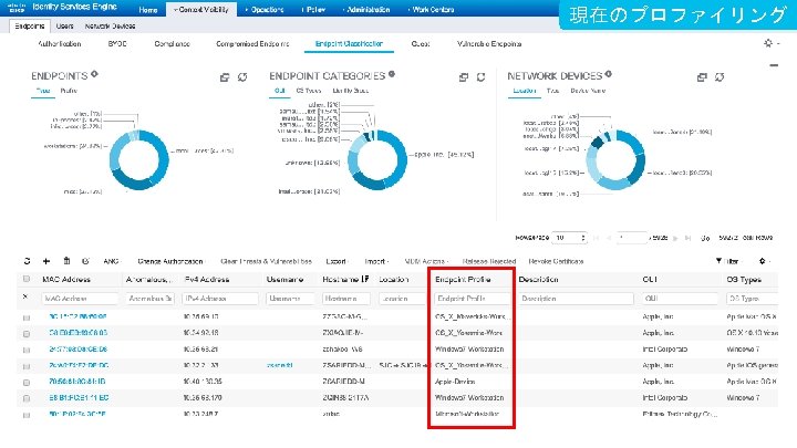 現在のプロファイリング © 2019 Cisco and/or its affiliates. All rights reserved. Cisco Public 