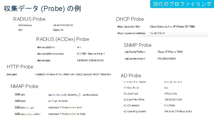 現在のプロファイリング 収集データ (Probe) の例 RADIUS Probe DHCP Probe RADIUS (ACIDex) Probe SNMP Probe HTTP